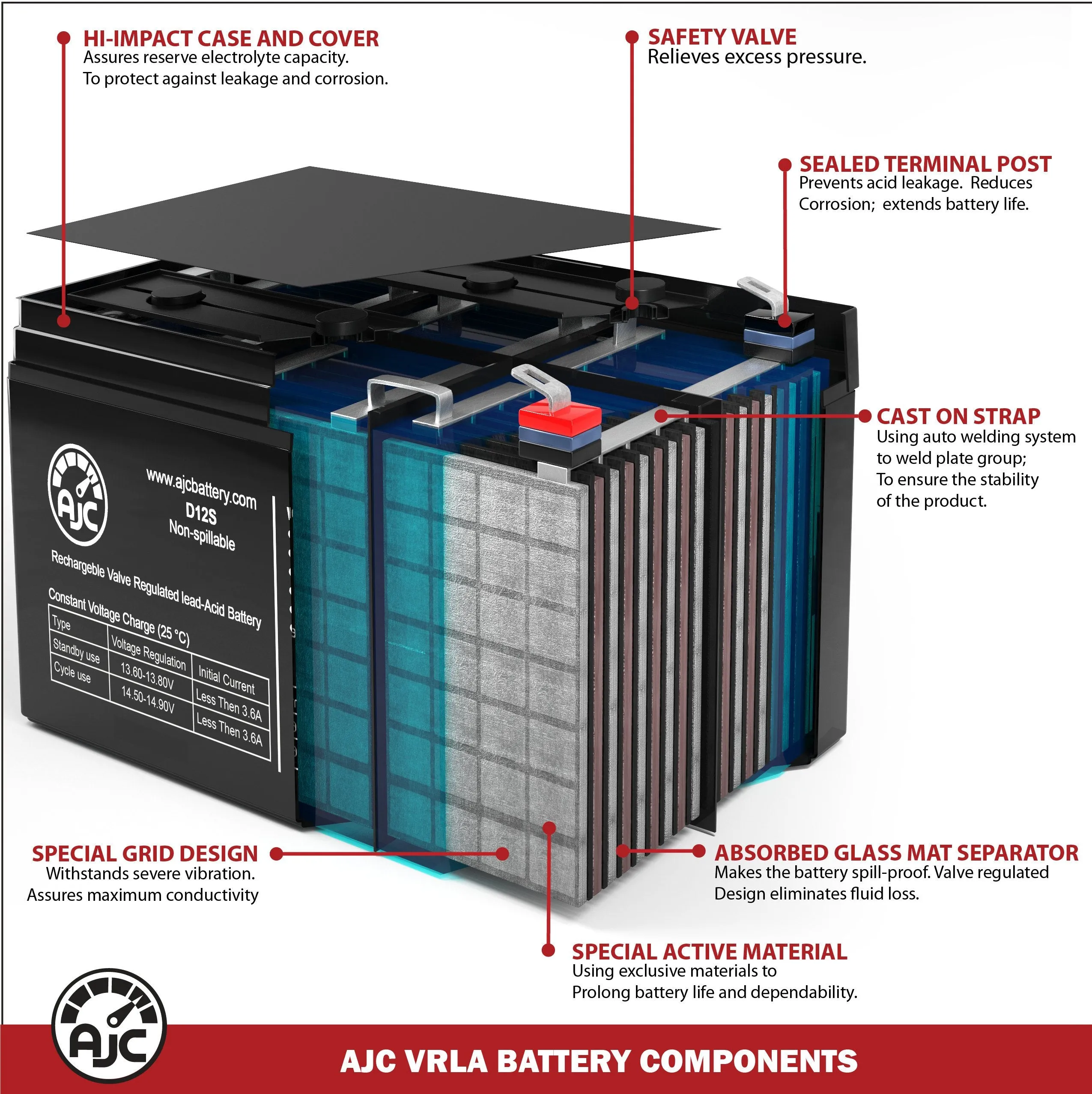 Access Point AXS6000 12V 35Ah Mobility Scooter Replacement Battery