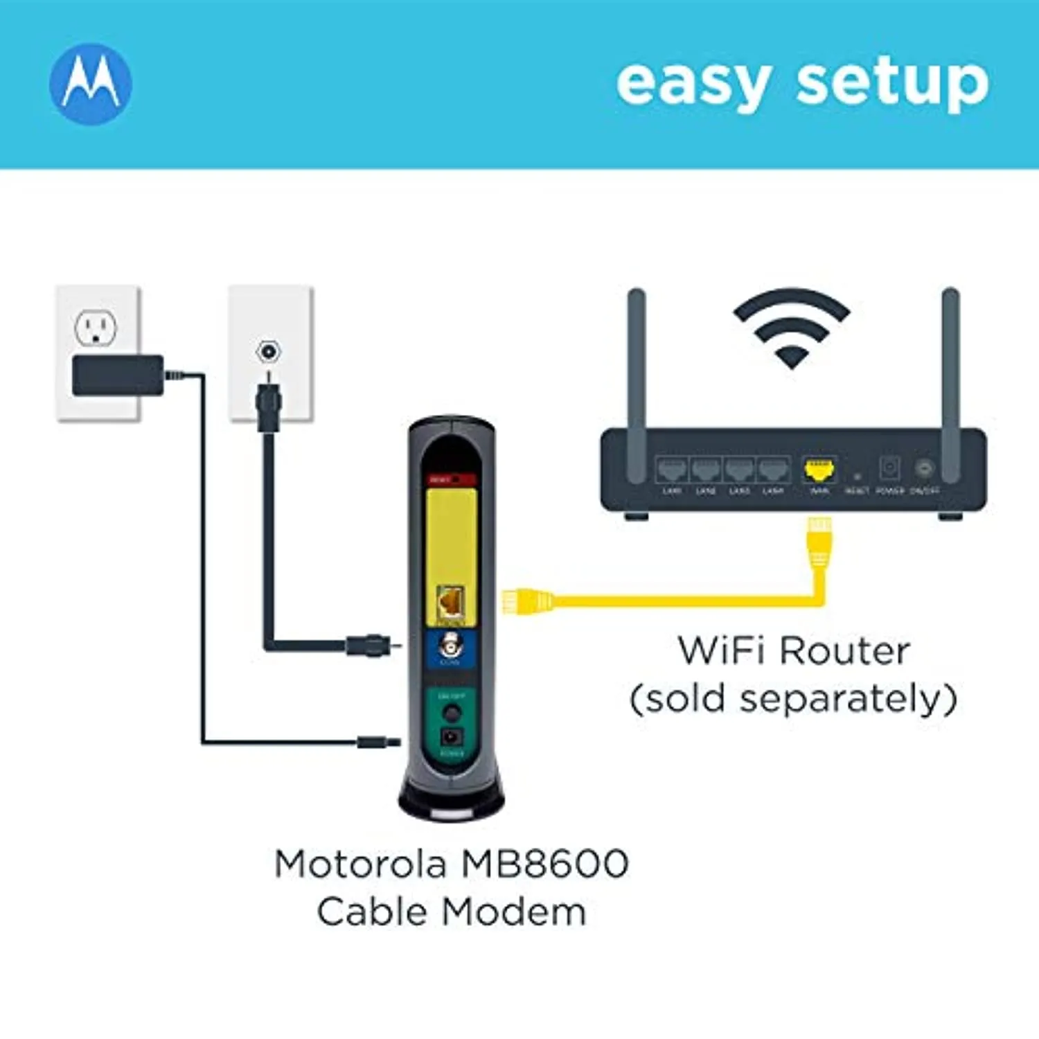 Cable Modem, 6 Gbps Max Speed. Approved for Comcast Xfinity Gigabit, Cox Gigablast, and More, Black