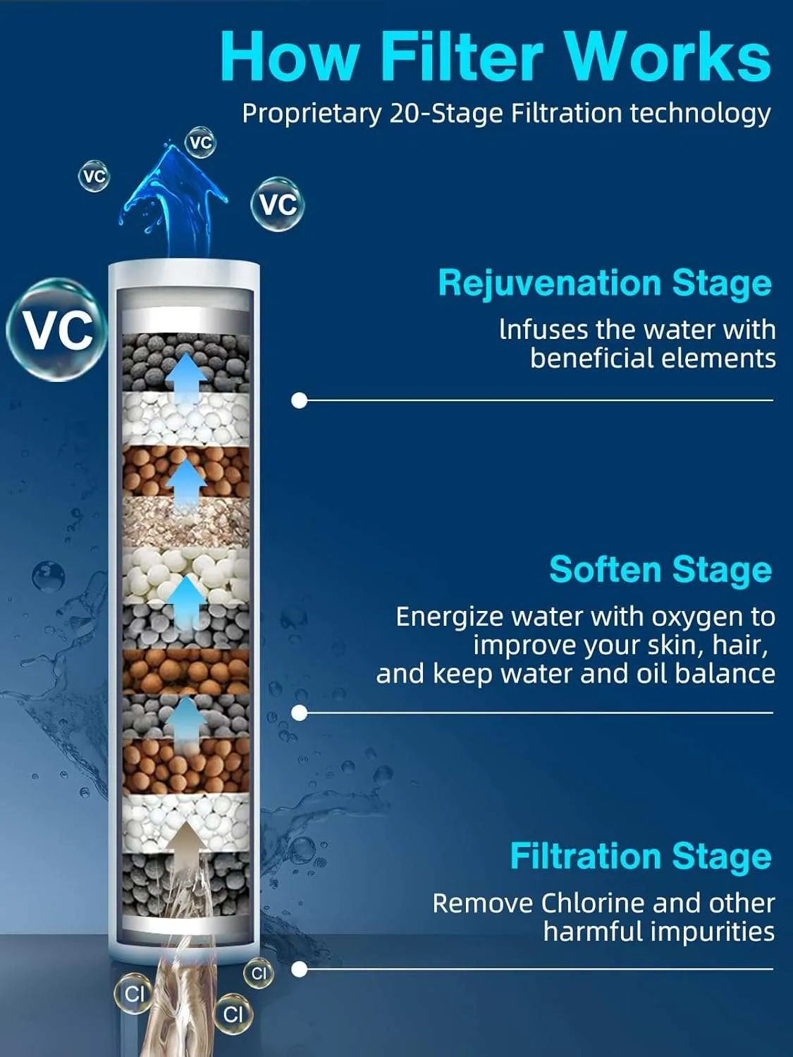 High Pressure 6 Spray Mode Showerhead