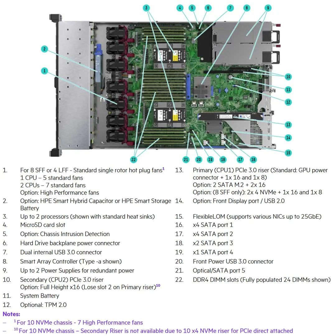 HPE DL365 Gen10 Plus 8SFF Rack Server Chassis | P38578-B21