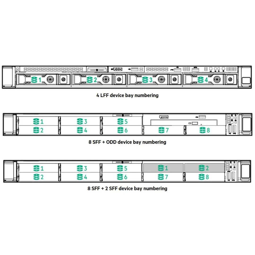 HPE ProLiant DL360 Gen10 Plus 8SFF NC Rack Chassis | P28948-B21