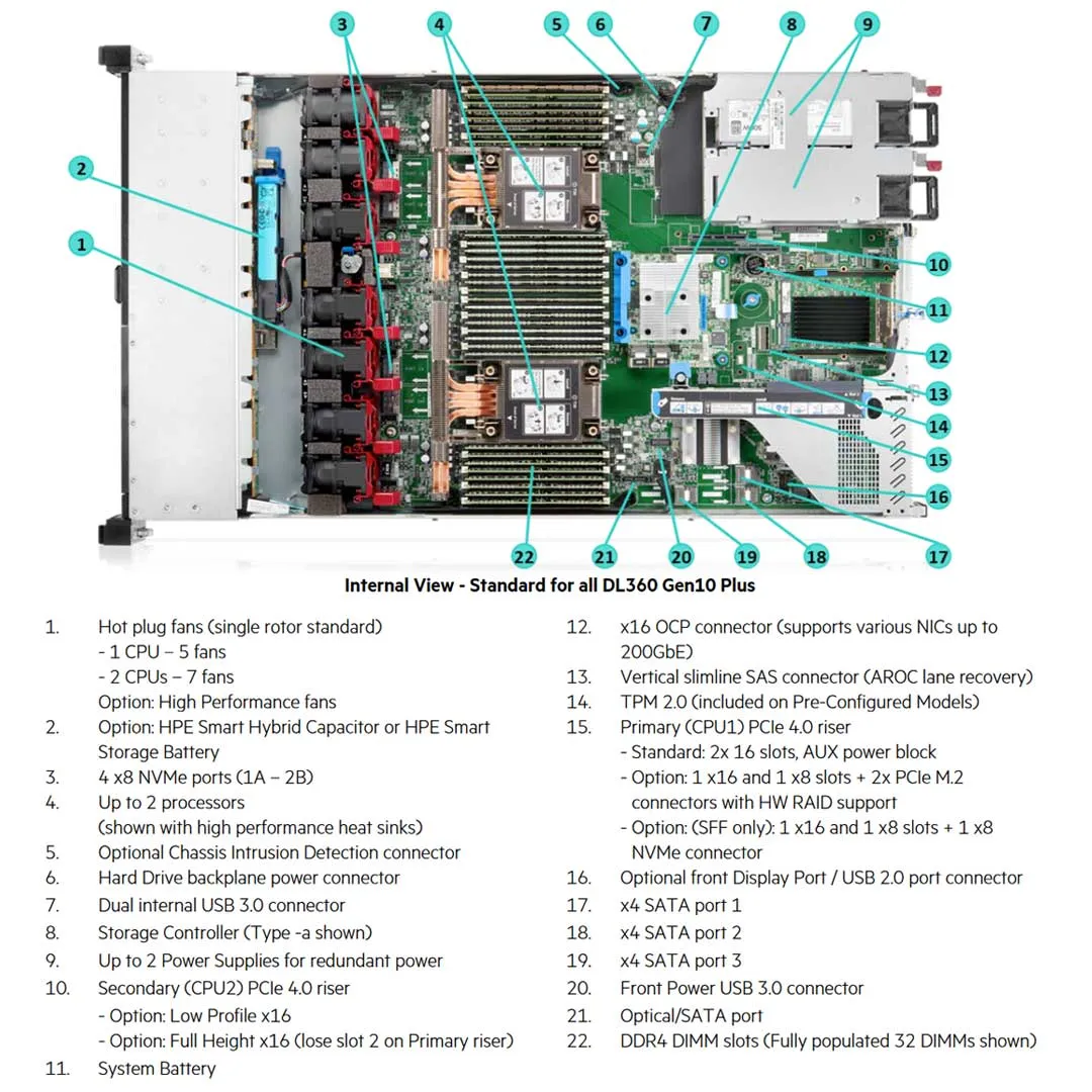 HPE ProLiant DL360 Gen10 Plus 8SFF NC Rack Chassis | P28948-B21