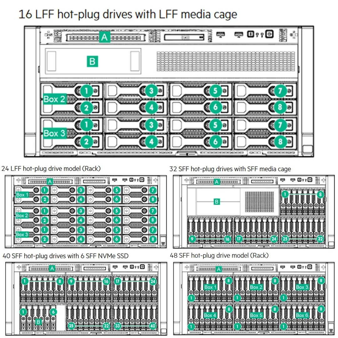 HPE ProLiant ML350 Gen9 8 SFF Rack Server Chassis | 754534-B21