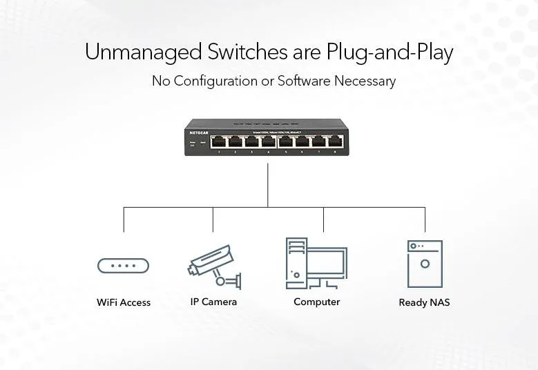 Netgear 16-port Gigabit Ethernet Unmanaged FlexPoE PoE  Switch with 16 PoE  Ports (76W)