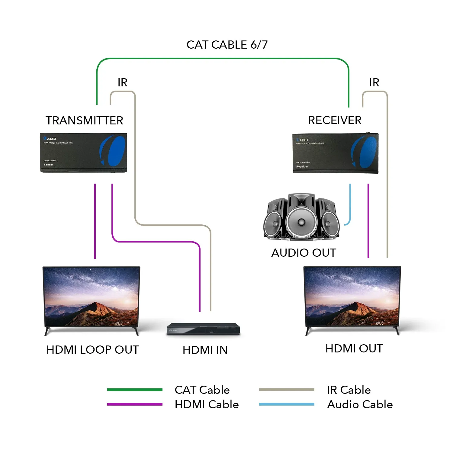 OREI UHD-EXB400R-K: HDBaseT 4K HDMI Extender 400 feet over CAT5e/6/7