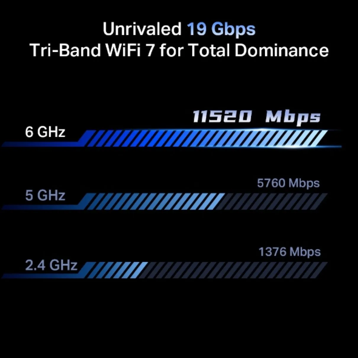 TP-Link Archer GE800 BE19000三頻Wi-Fi 7電競路由器