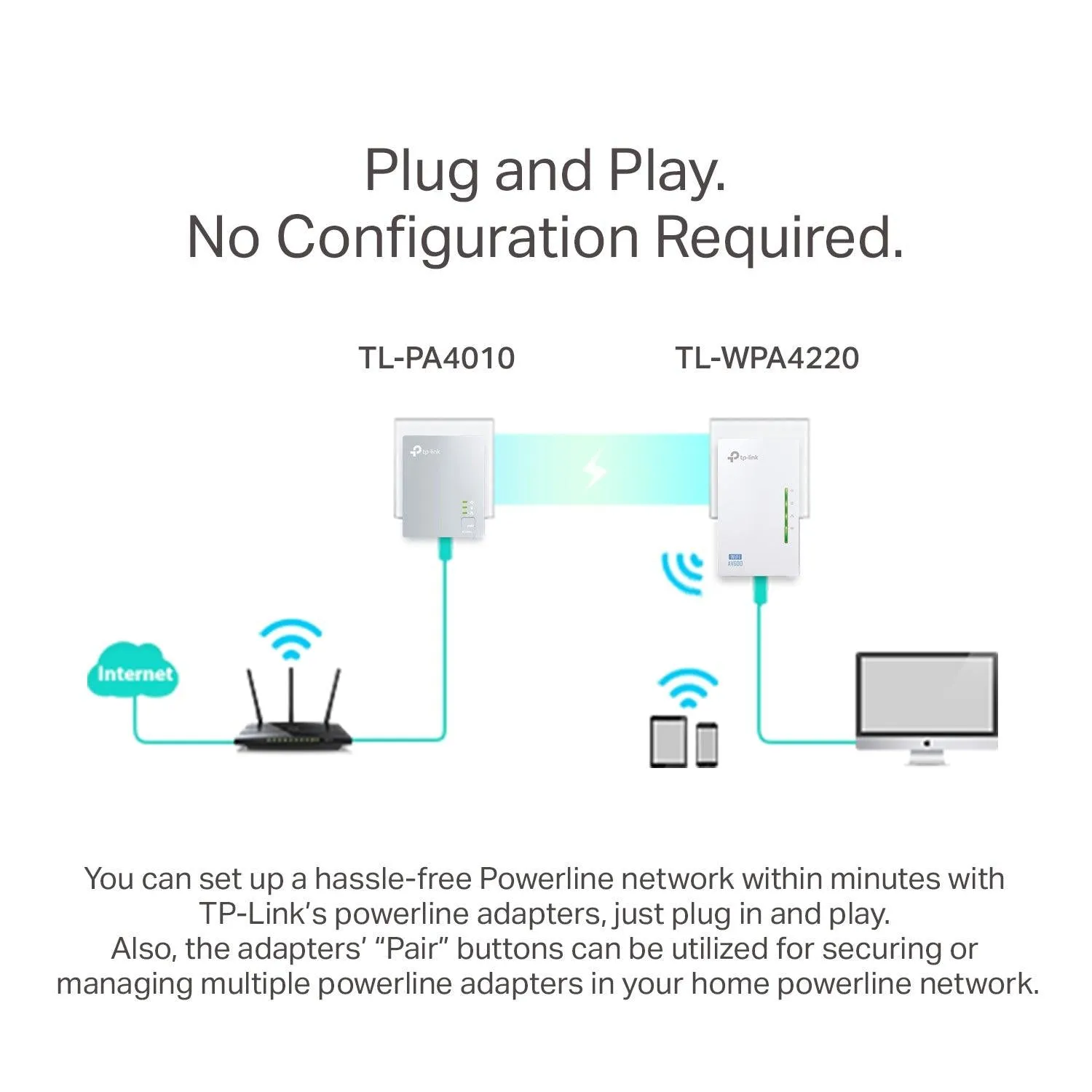 TP-Link AV600 Wi-Fi Powerline Extender Starter Kit | TL-WPA4220 Kit