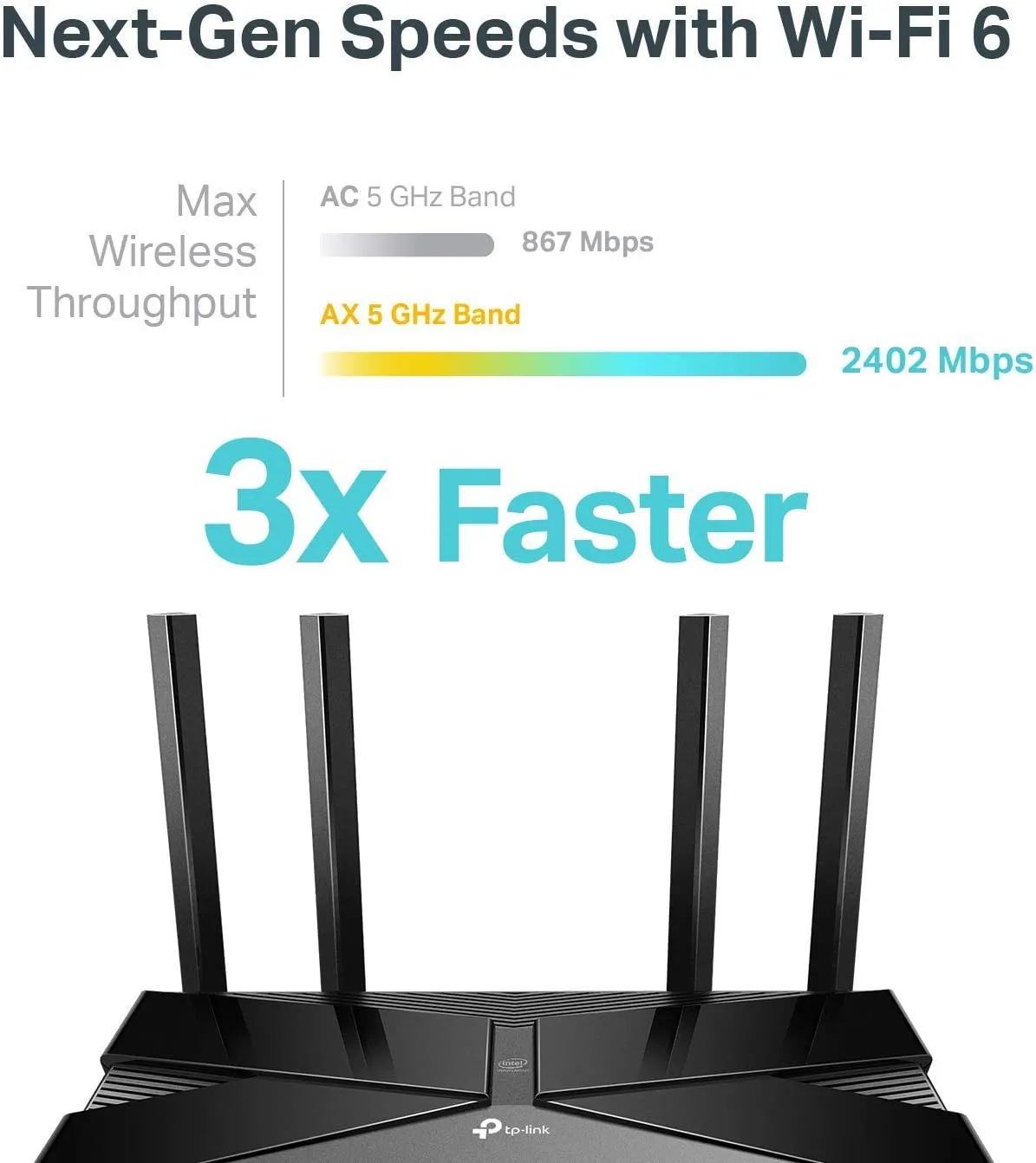 TP-Link AX3000 WiFi 6 Smart WiFi Router (Archer AX50) - Dual Band Gigabit Wireless Internet Router, OFDMA, MU-MIMO, Parental Controls, Built-in HomeCare,Works with Alexa - Brand New